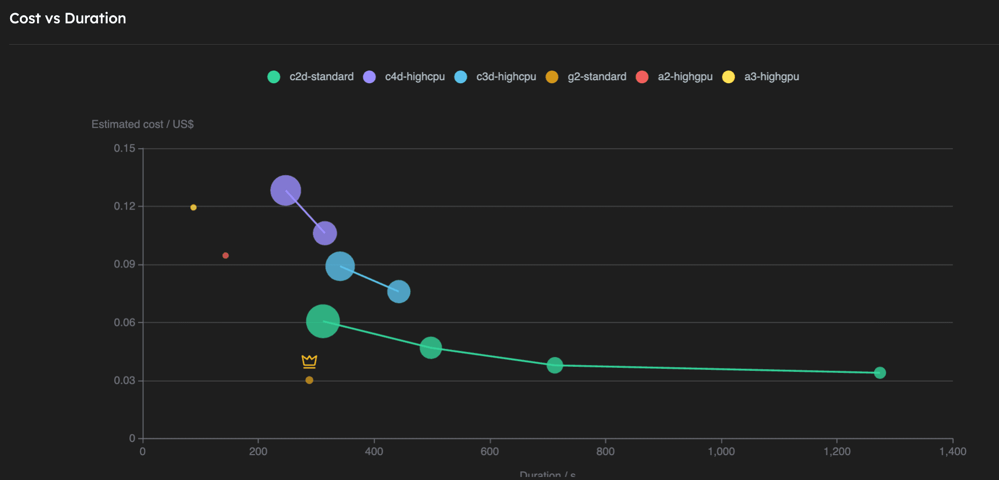 Cost vs Time plot