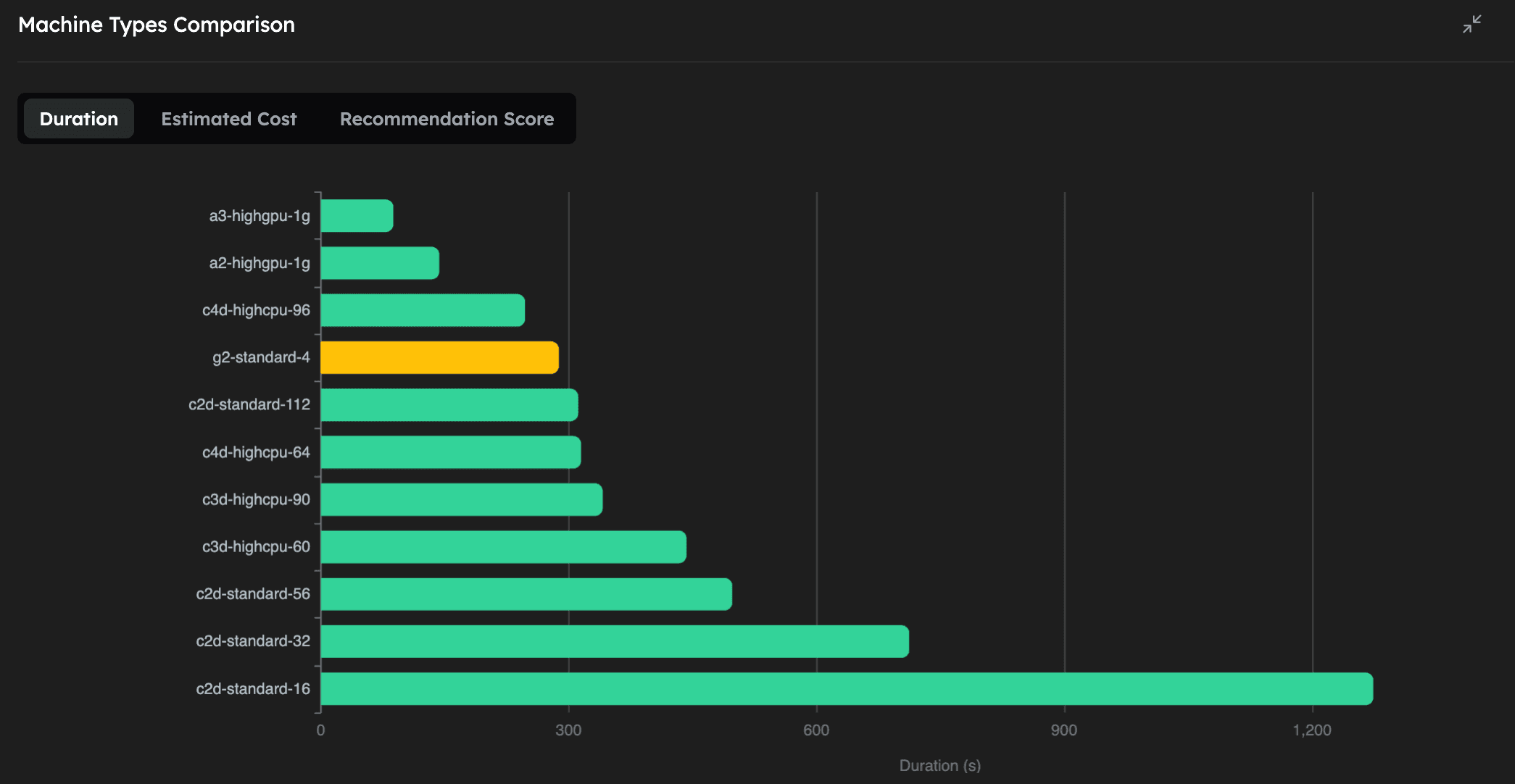 Benchmark plot sorted by execution time