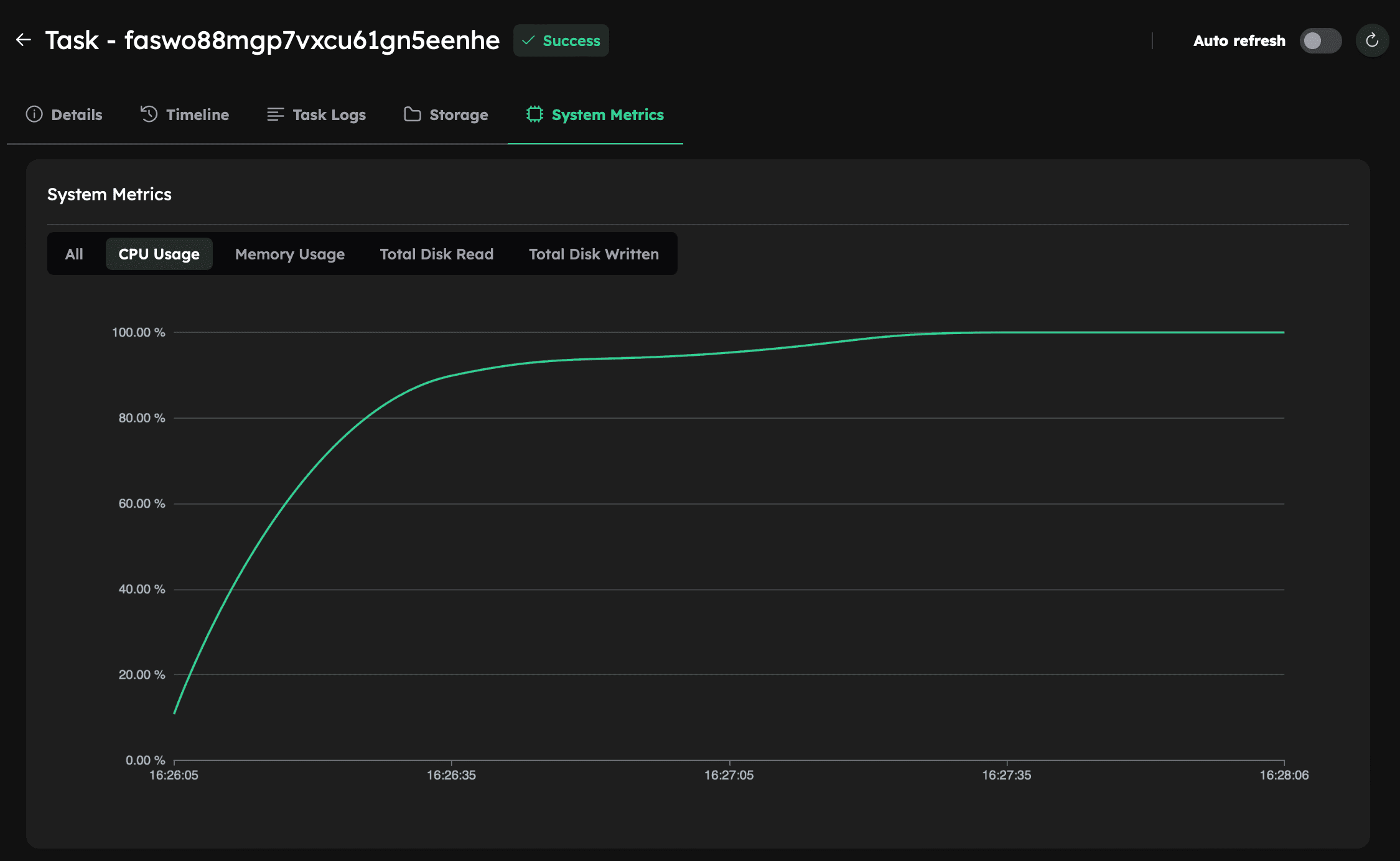 System Metrics