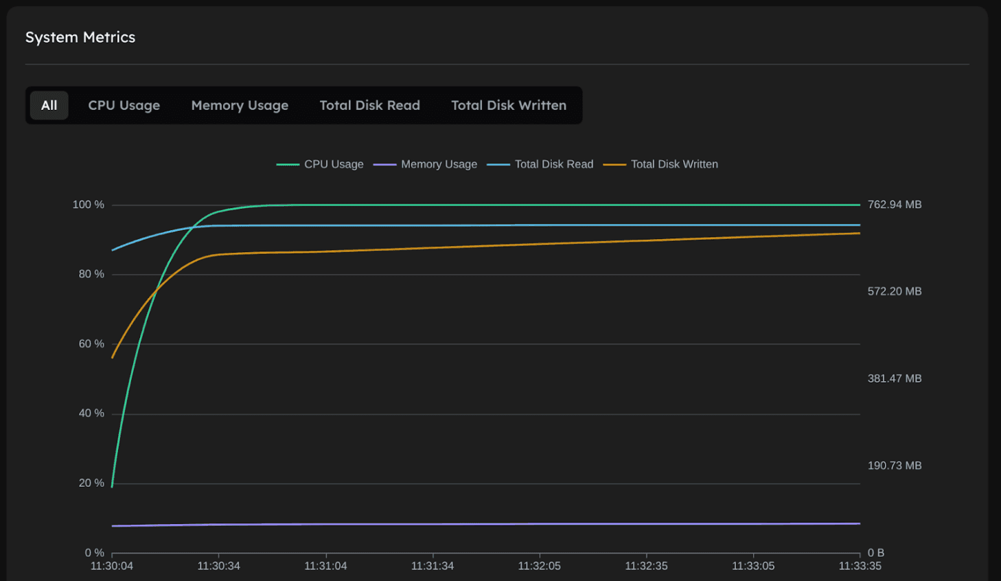 System_metrics