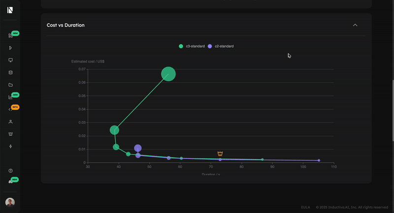 Benchmark Statistics tab 2