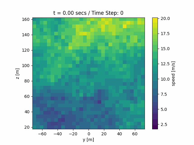 TurbSim simulation visualization